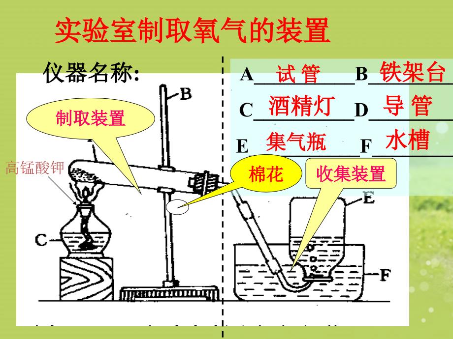 广东省仁化县周田中学九年级化学上册《氧气的制备》课件_新人教版_第3页