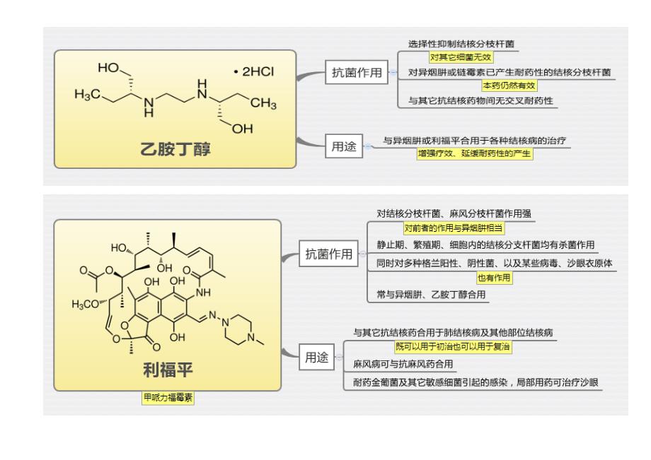 医学思维导图【药理学】全套完整打印版_第4页