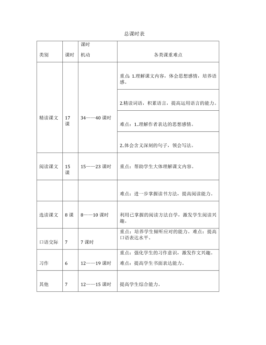 新刘艳平人教版四年级语文下册二次备课教案_第1页