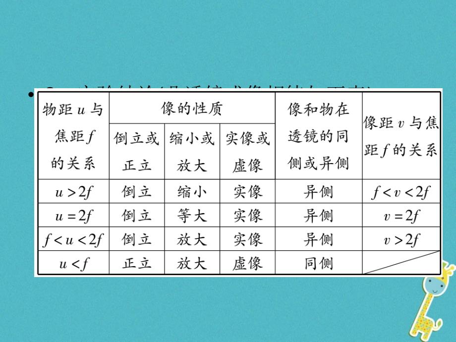 2018学年八年级物理全册第四章第五节科学探究凸透镜成像第2课件凸透镜成像课件新版沪科版_第3页