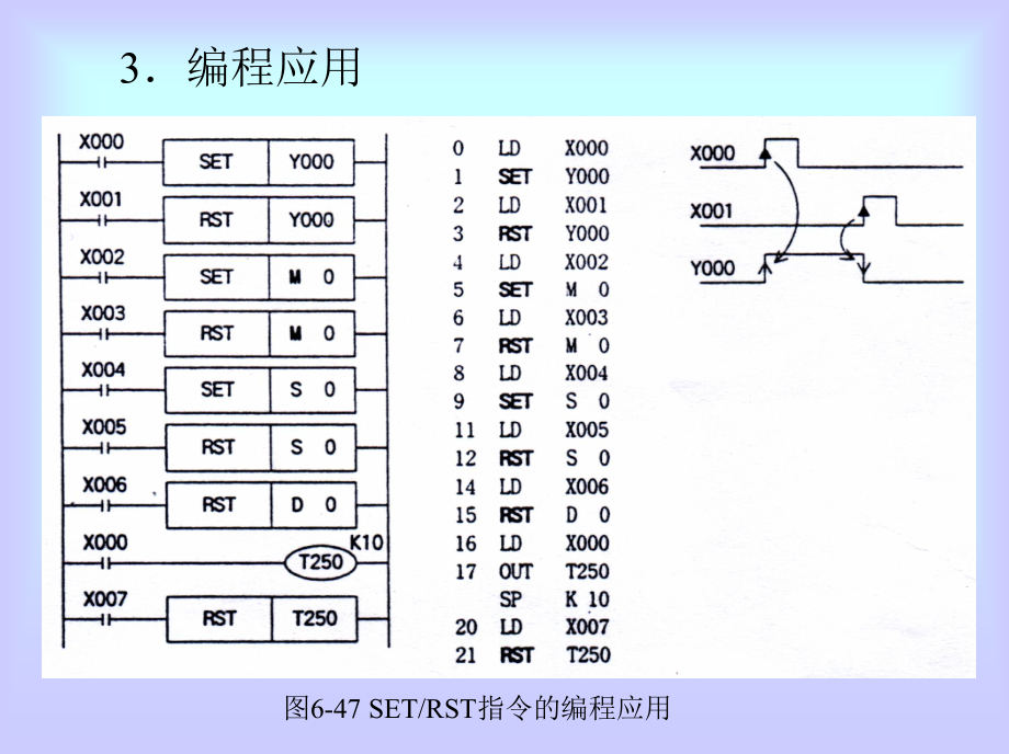 电气控制与可编程控制器技术（六）课件_第3页