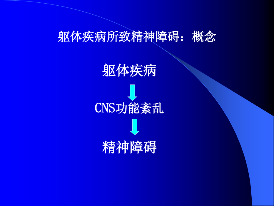 社区医生培训躯体疾病所致精神障碍课件_第3页