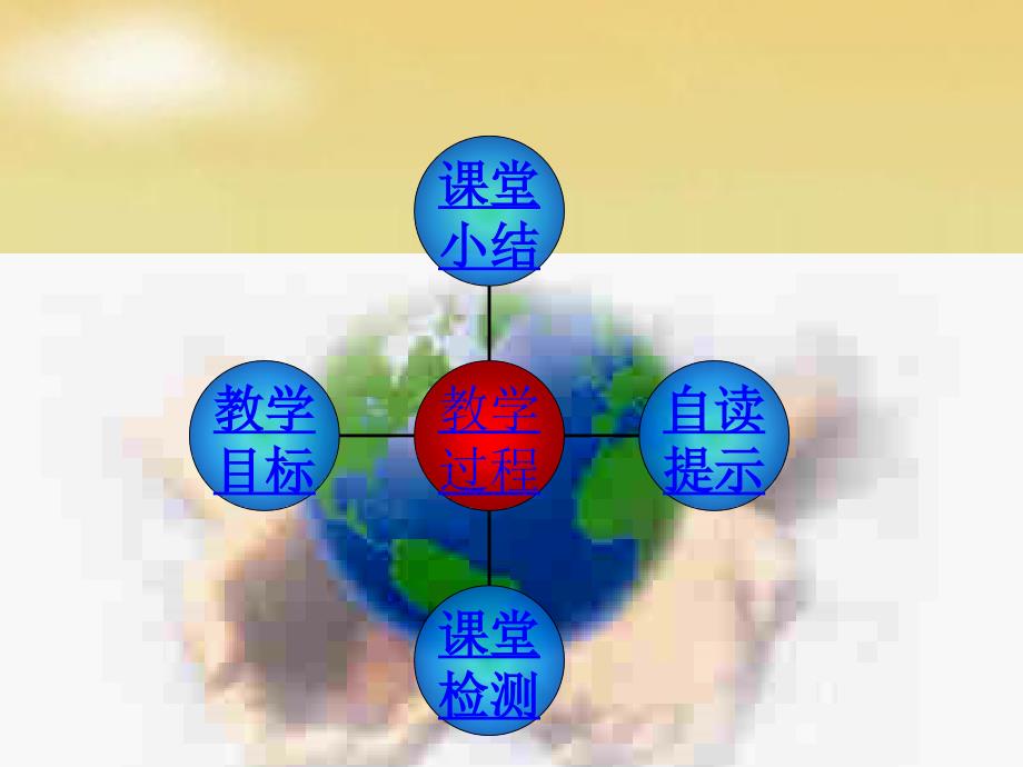 初中政治鲁教版八年级下册_第十三课_关爱大自然 保护大自然 依法保护人类共有的家园说课 课件_第2页