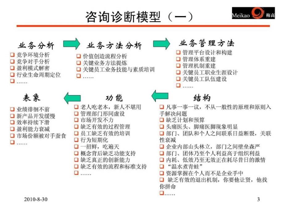 天和销售公司管理再造咨询案课件_第3页