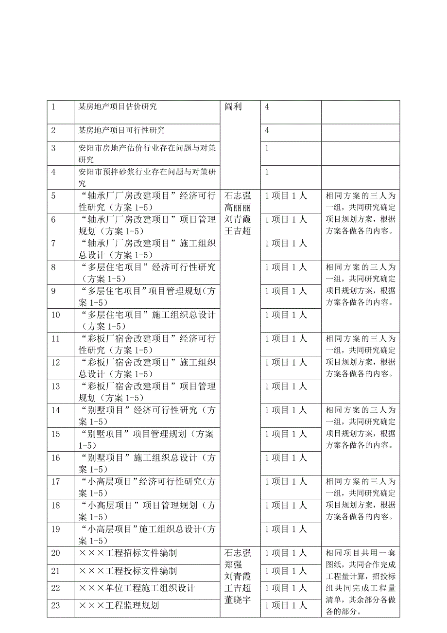 【2014年最新】工程管理专业备选课题表-毕业设计(论文)_第1页