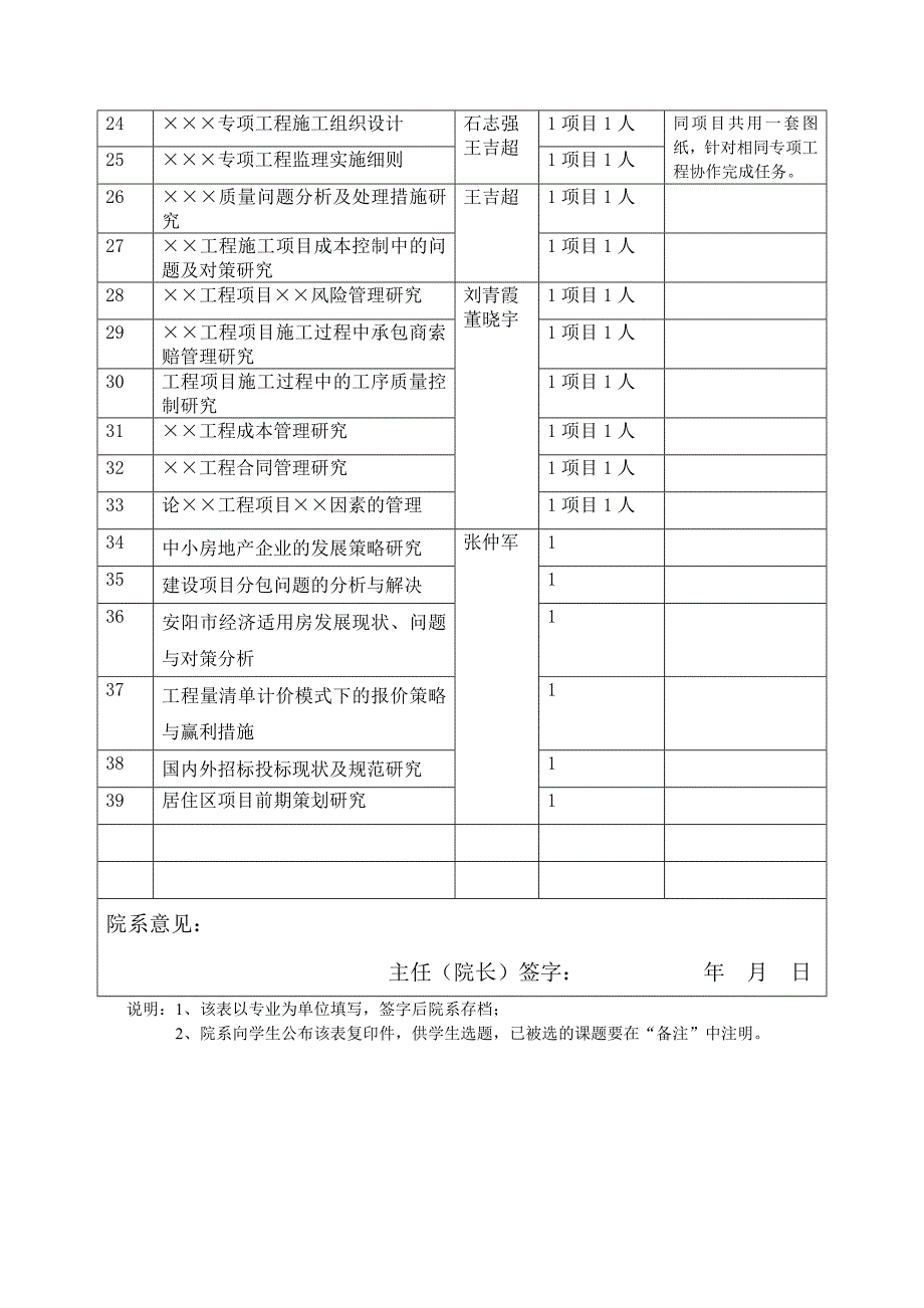 【2014年最新】工程管理专业备选课题表-毕业设计(论文)_第2页