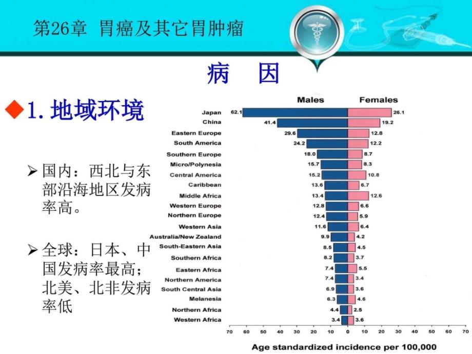 外科学 第八版 胃癌及其他胃肿瘤图文课件_第4页