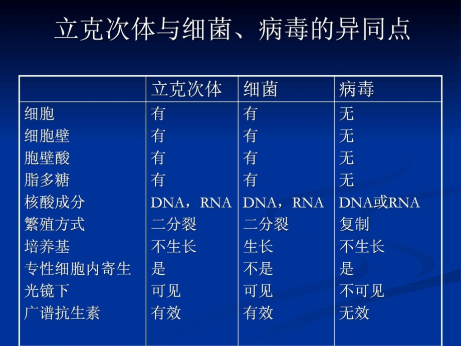 斑疹伤寒课件_4_第3页