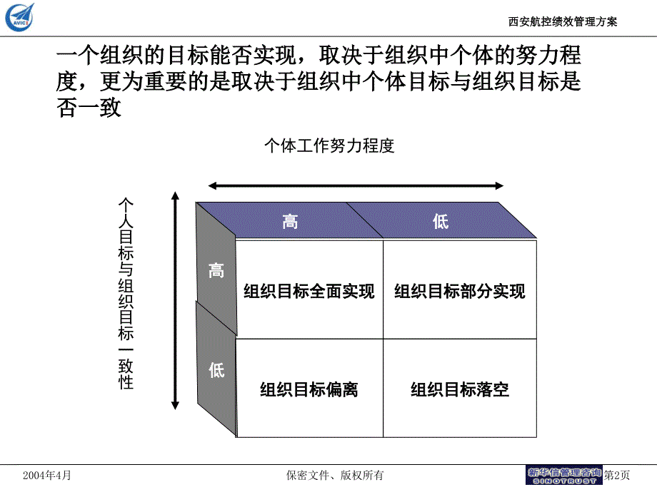 西安航控绩效管理方案_第3页