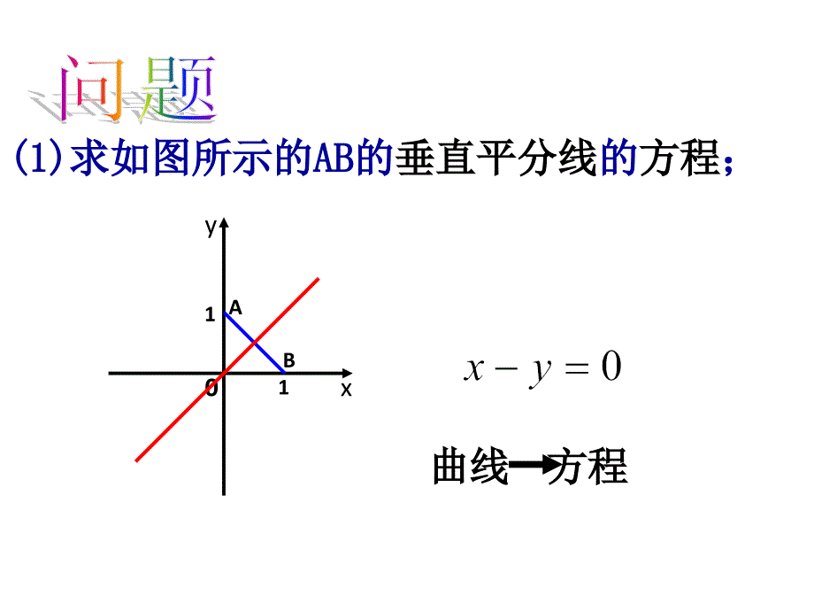 山东省高中数学人教版选修21课件《曲线与方程》（_2013高考）_第2页