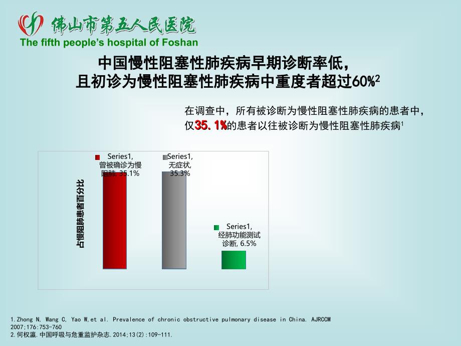 基层慢阻肺的诊疗现状课件_第4页