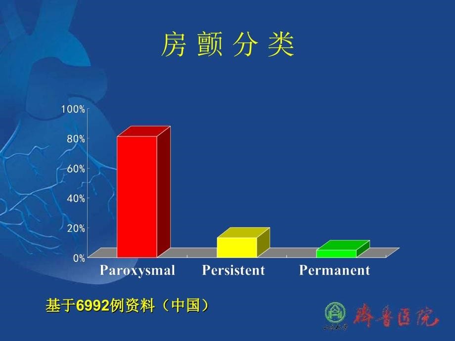 房颤现阶段的治疗概况课件_1_第5页