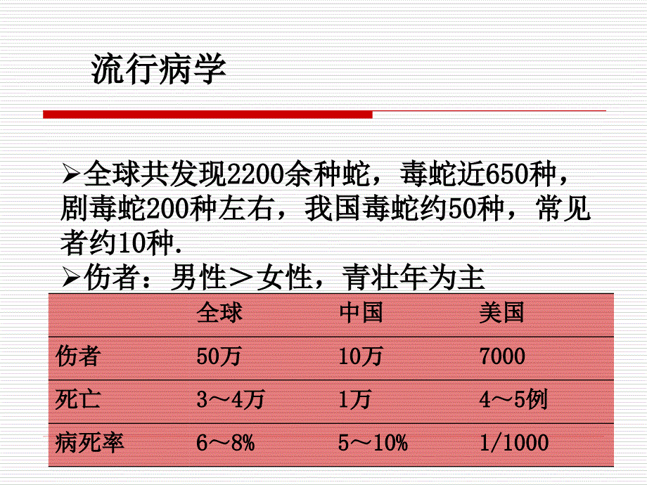 毒蛇和昆虫咬伤的紧急处理课件_1_第3页