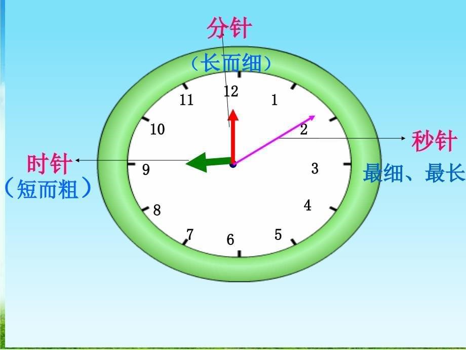 《五认识钟表课件》小学数学西南师大2001课标版一年级下册课件_1_第5页