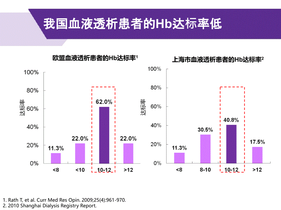 蔗糖铁肾内科（标准最新幻灯片）课件_第3页