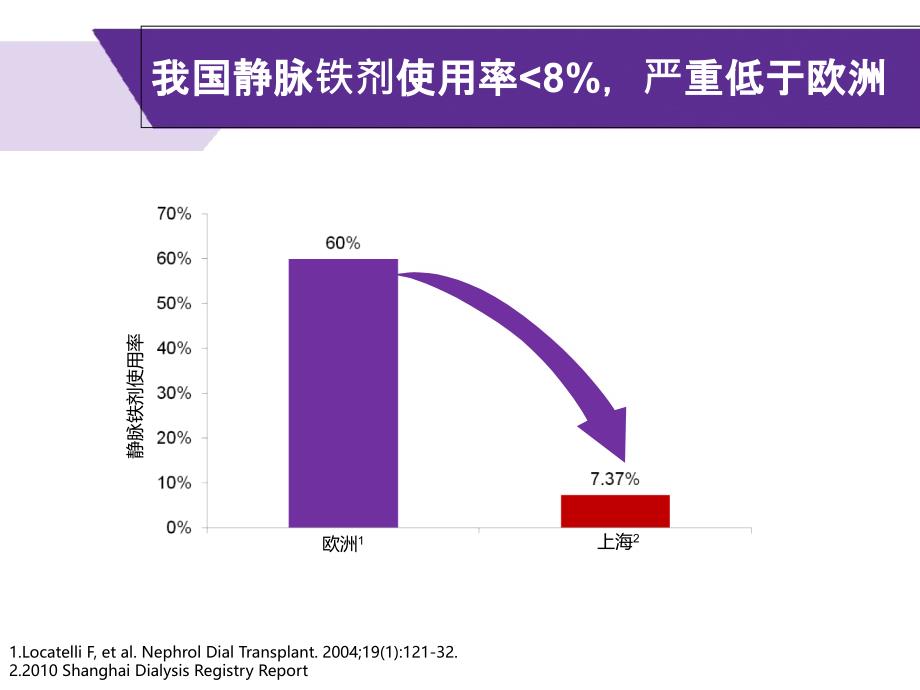 蔗糖铁肾内科（标准最新幻灯片）课件_第4页