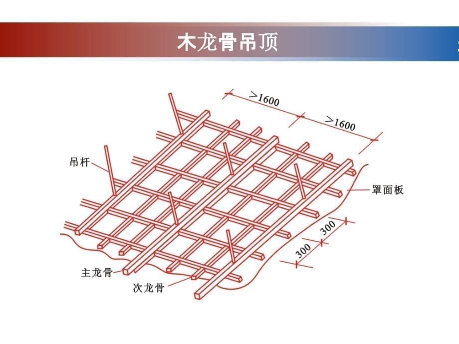 教学天花工程量的盘算课件_第5页