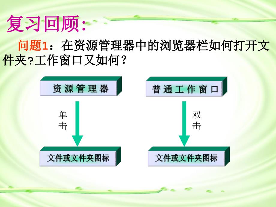 七年级信息技术课件（第二课用我的电脑管理文件）_1_第2页