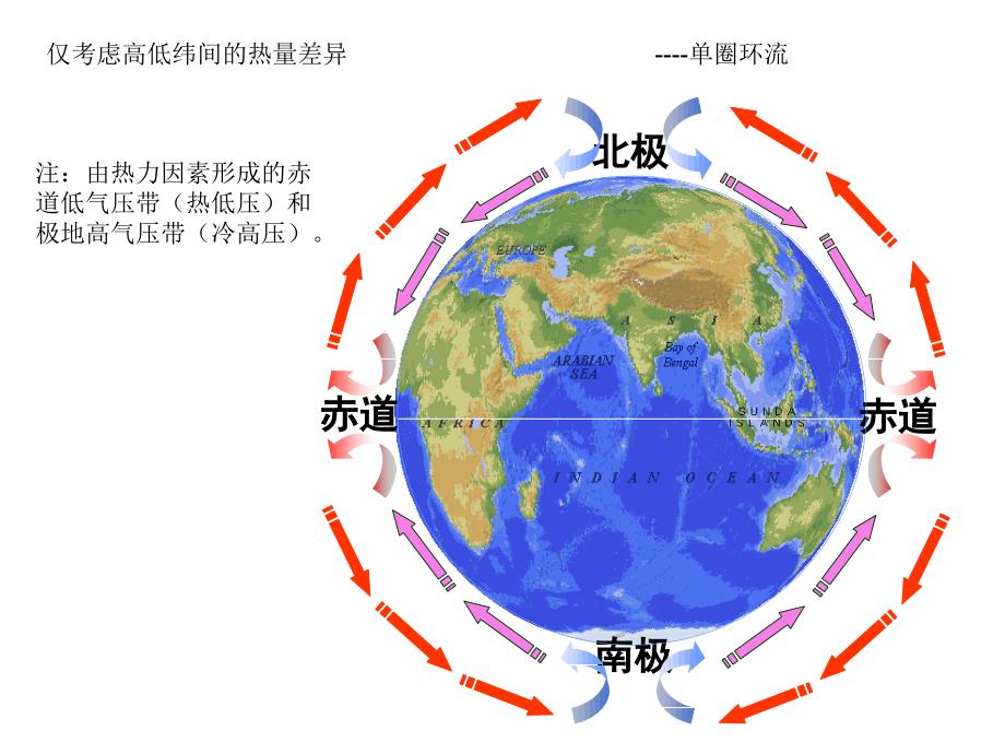 大气情况_第五六课时_全球气压带和风带的散布和移动及对气象的影响20111204优质文档ppt课件_第3页