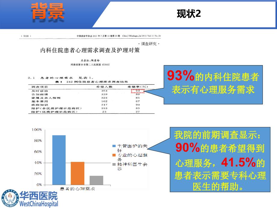 临床常见心理问题的识别与干预烧伤整形科课件_第3页