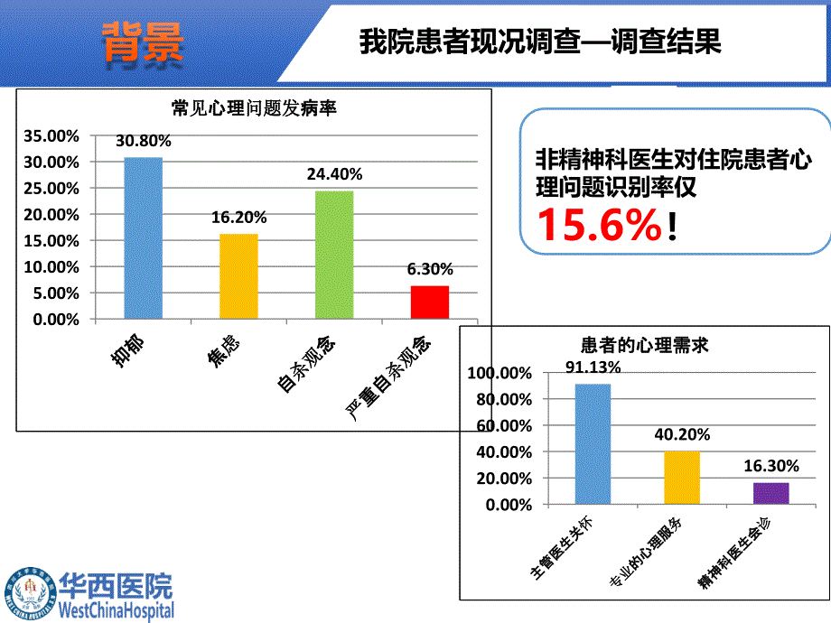 临床常见心理问题的识别与干预烧伤整形科课件_第4页