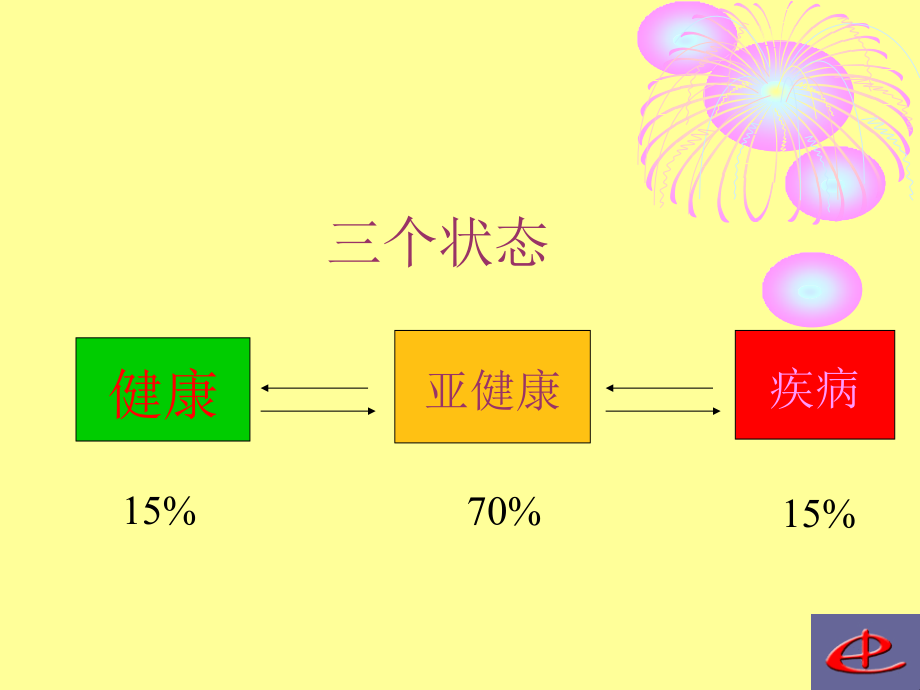 亚健康状态课件_第4页