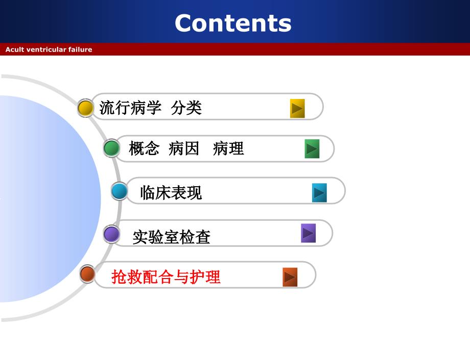 急性左心衰的护理及进展课件_第2页