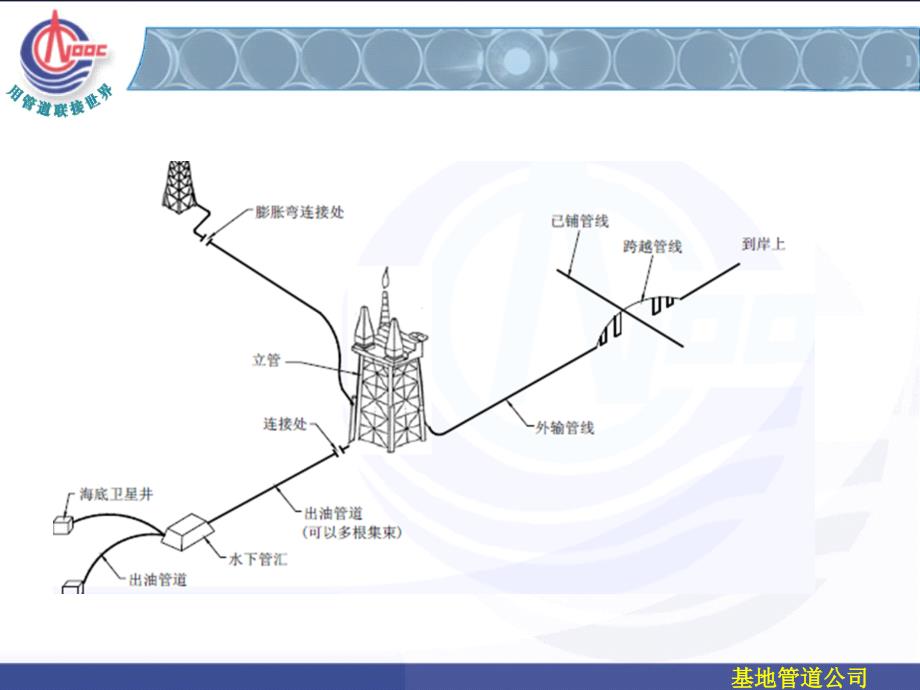 深海管道保温与防护技术简介_第4页