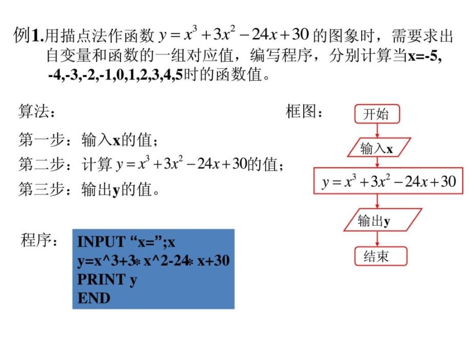 高中数学必修三121输入语句输出语句赋值语句ppt课件_第4页