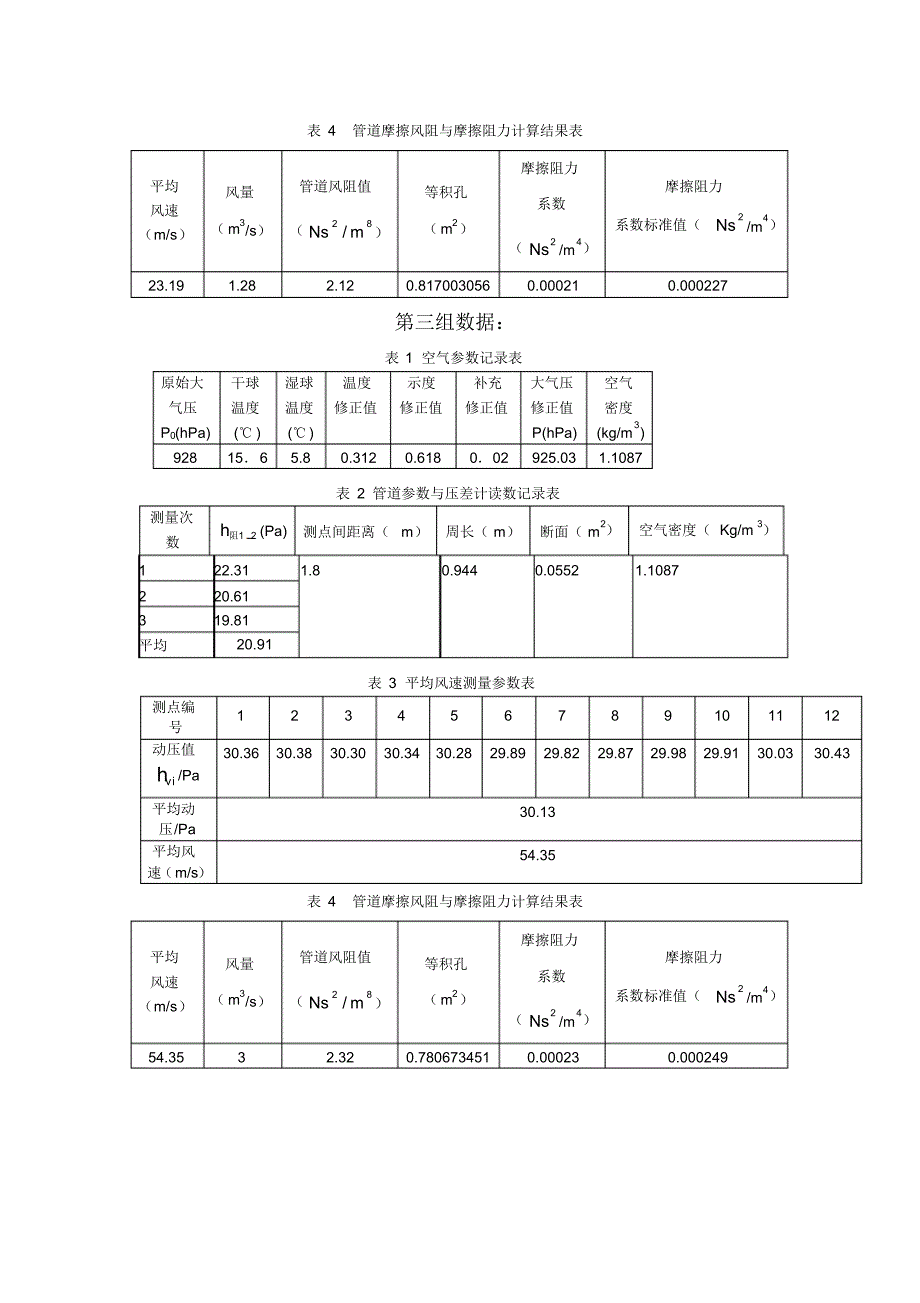 通风安全学实验报告_第4页