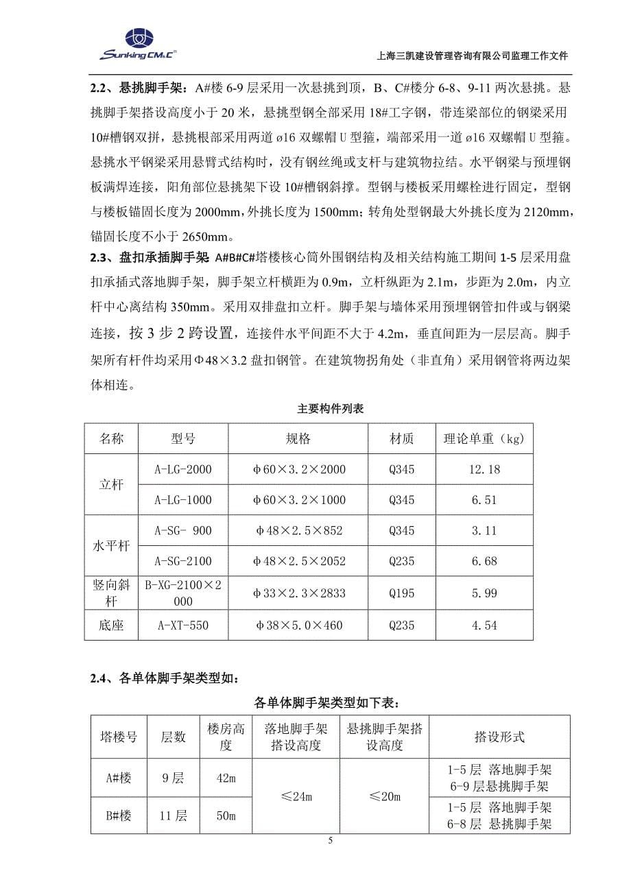 SB1-10脚手架安全监督细则(A10) (2016年.1.28)_第5页