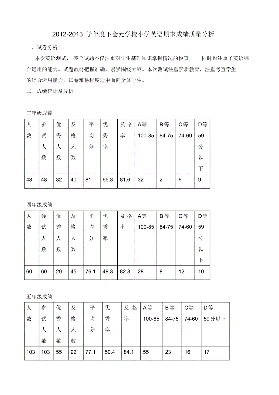 英语质量分析汇总_第1页