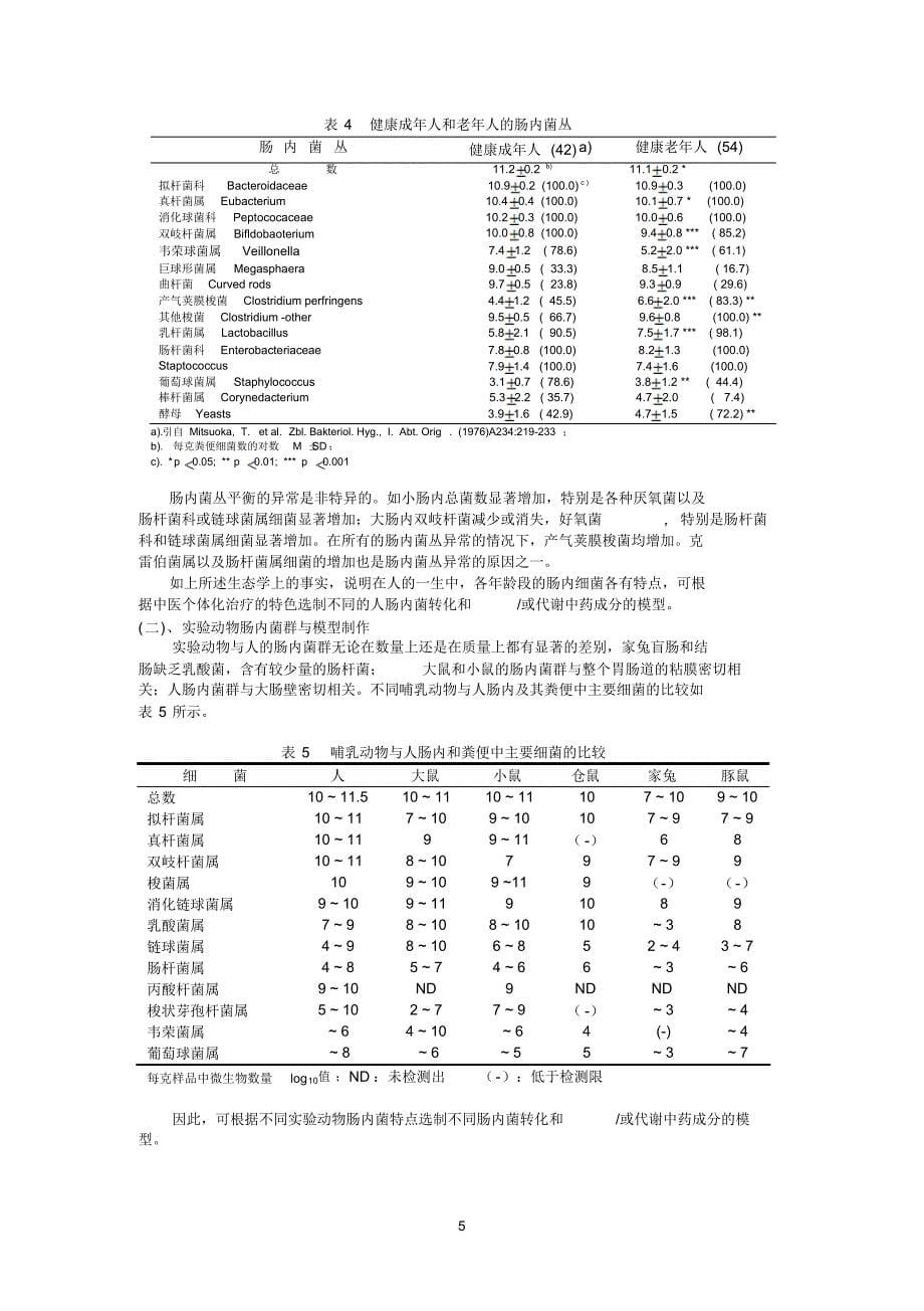 通过中药成分的肠内细菌生物转化和或代谢研究中药_第5页