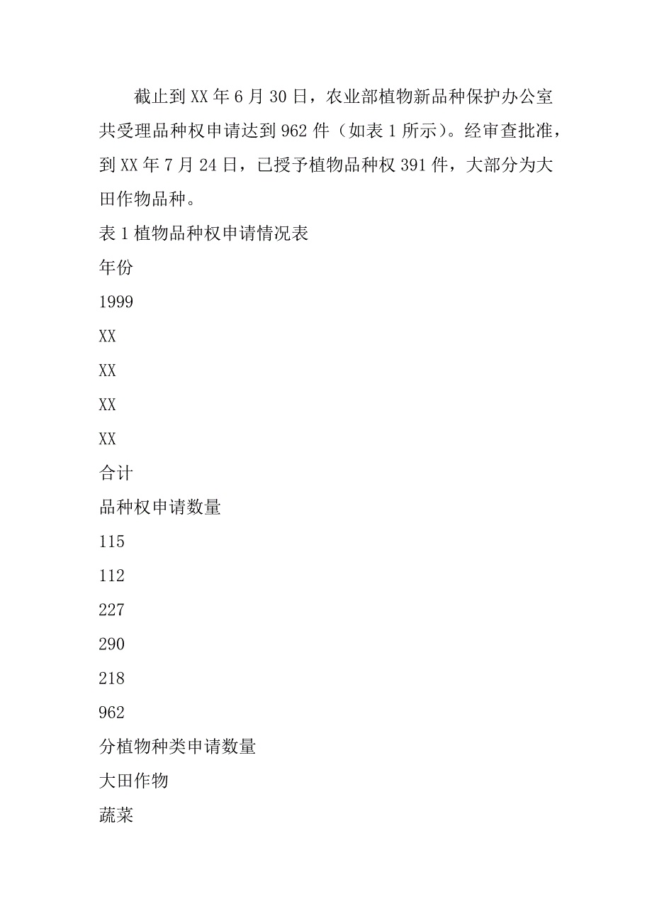 农业植物新品种保护的基本现状与对策措施(1)_第2页