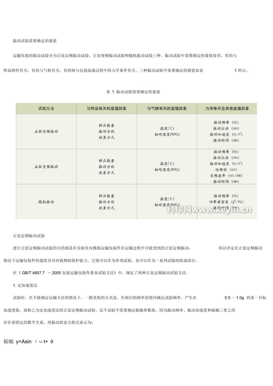 运输包装振动试验方法解析_第2页