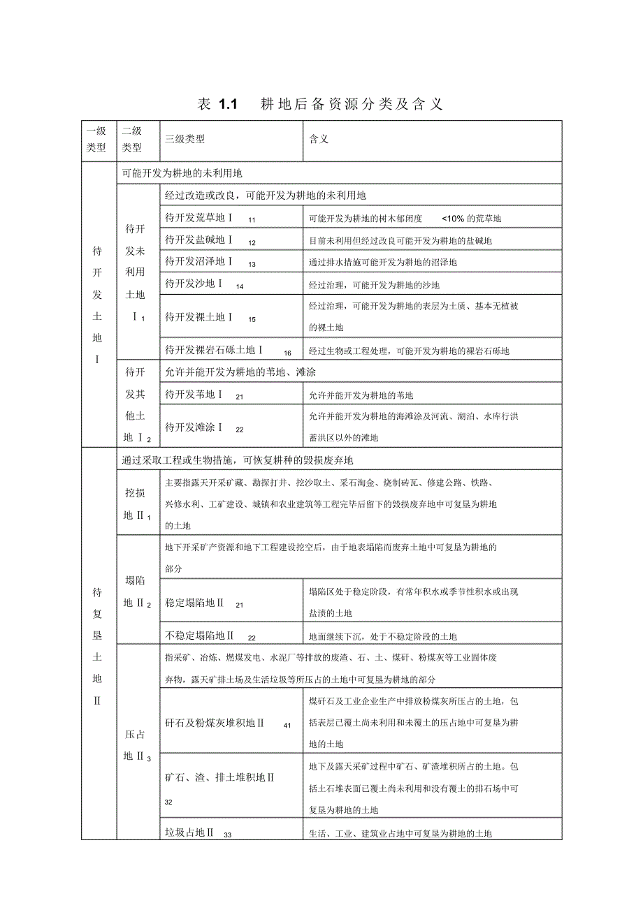 耕地后备资源分类及含义_第1页