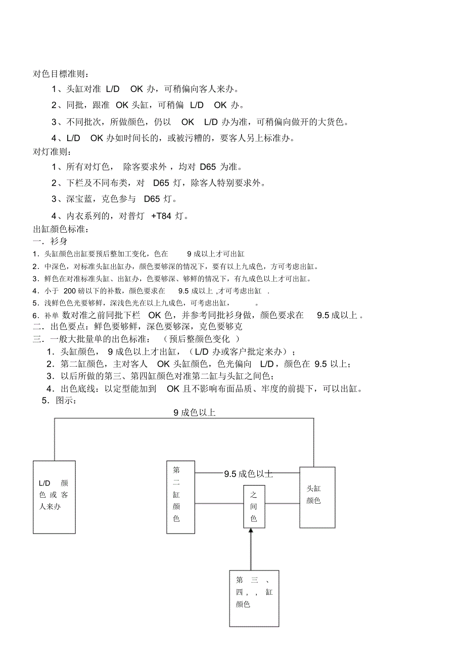 纺织品颜色标准及对样知识_第1页