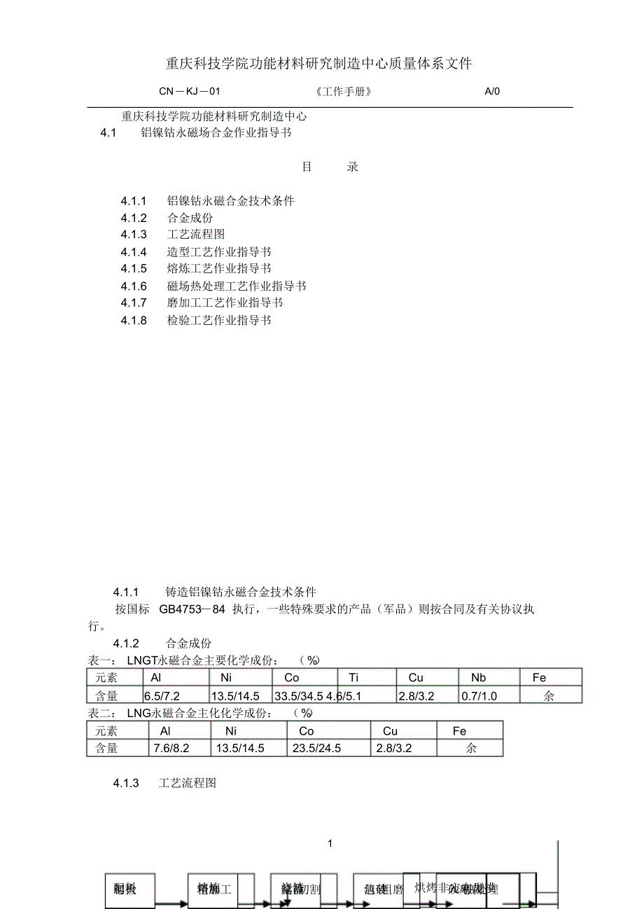 铝镍钴工艺流程_第1页