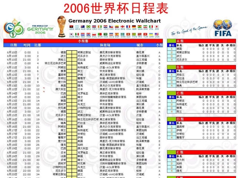 （人教新课标）四年级信息技术上册课件_制作表格__第3页