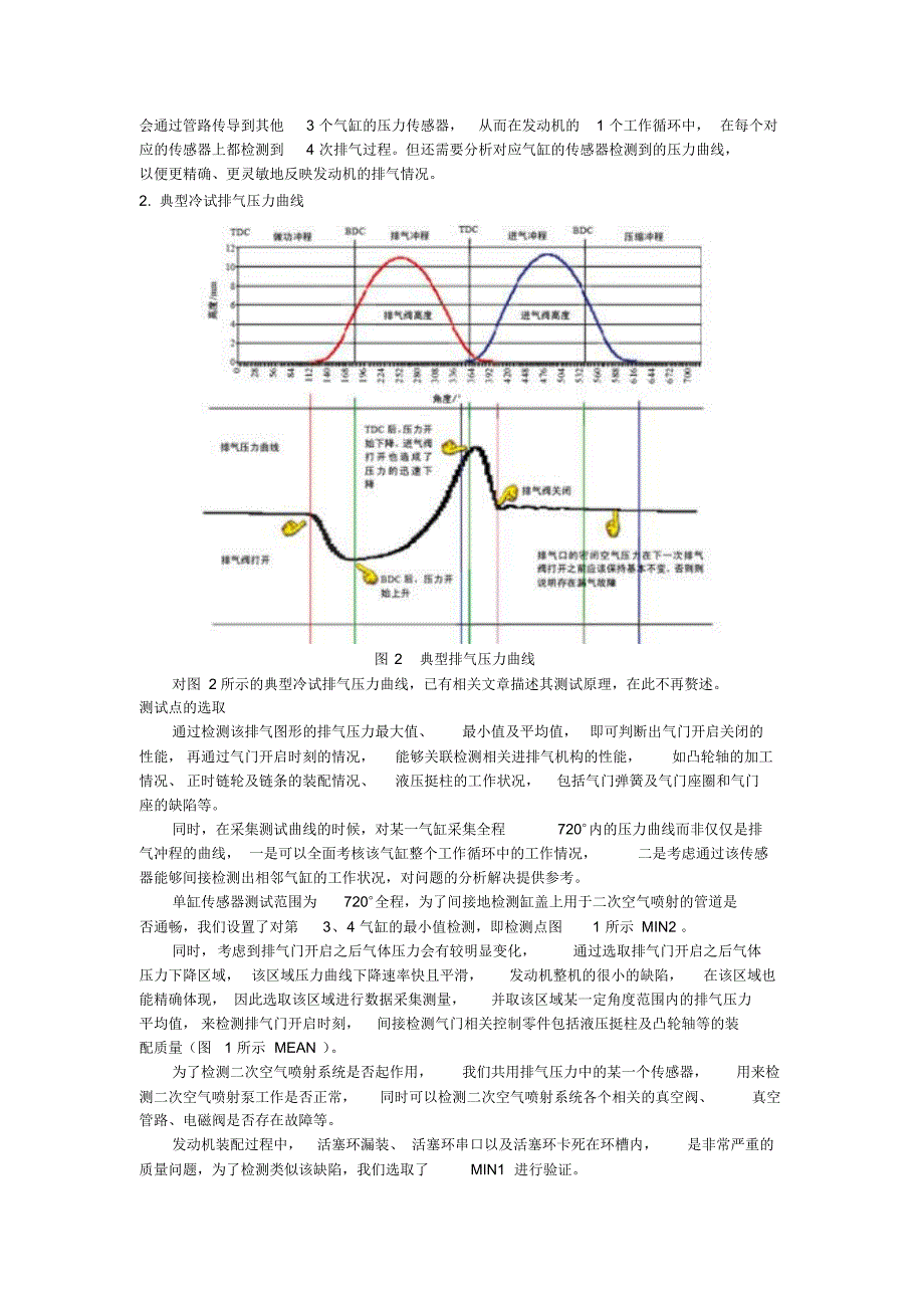 进排气压力曲线分析_第2页