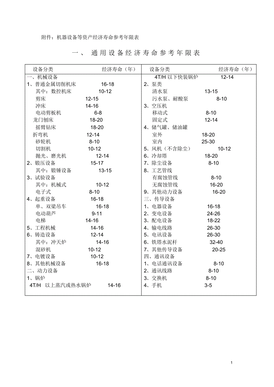 设备评估用经济年限_第1页