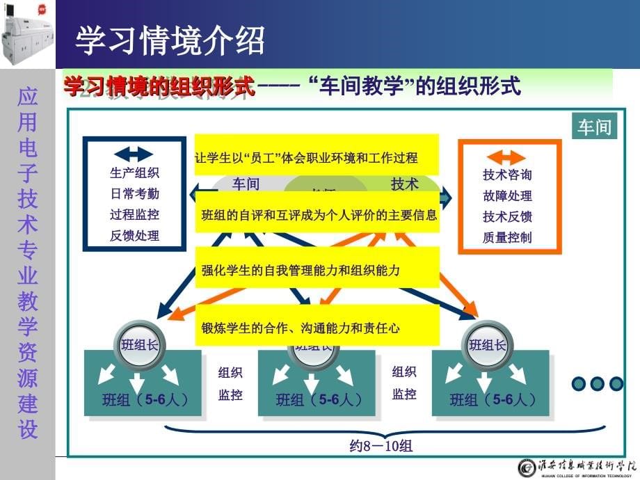 设备的操作与维护8214_项目四_回流焊炉操作与维护电子课件_第5页