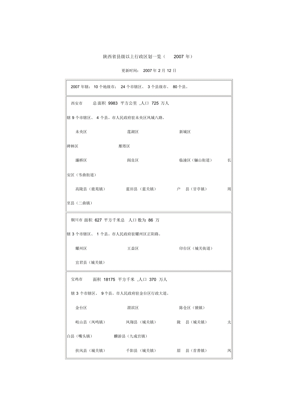 陕西省县行政区域介绍_第1页