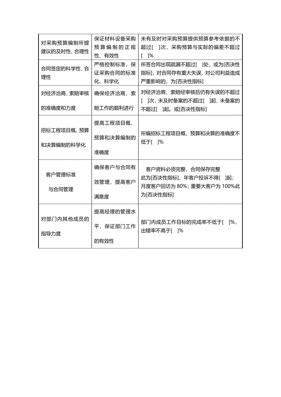 营销中心项目管理部绩效考核制度a_第3页