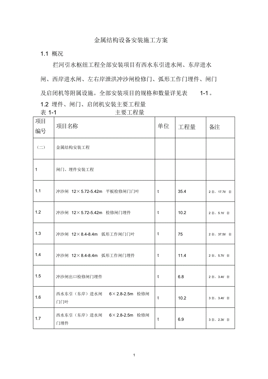 闸门、启闭机安装施工方案_第1页