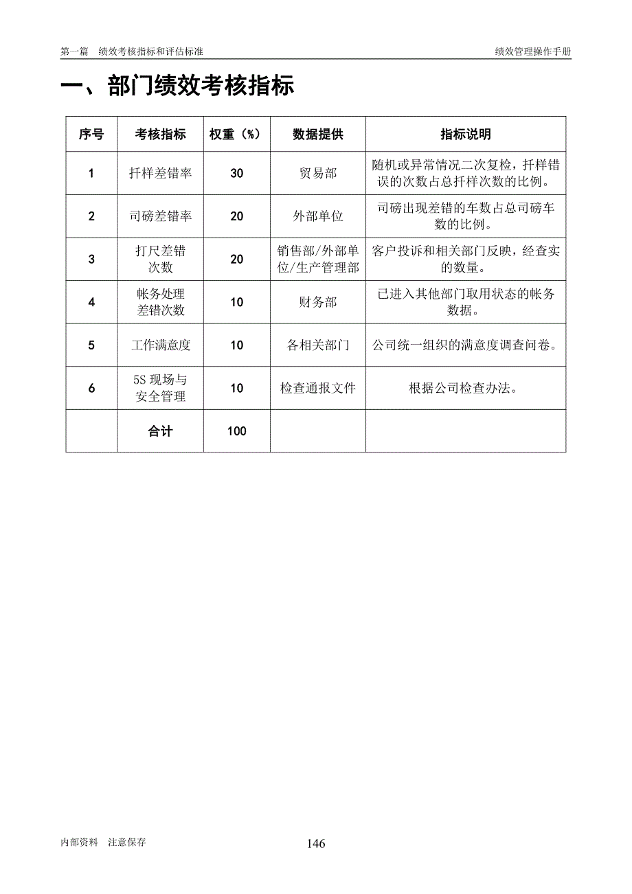 计量中心公司行业绩效考核全案a_第2页