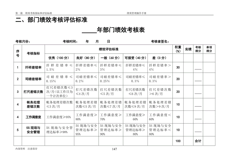 计量中心公司行业绩效考核全案a_第3页