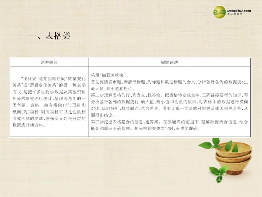 金版教程2014高考生物二轮总复习_题型分解全攻略_题型四 表格与直方图类突破课件 新人教版_第3页