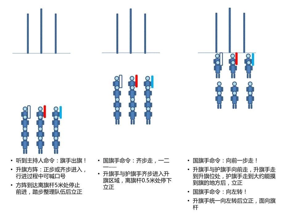 附件中集日升旗仪式流程指引2015版ppt课件_第5页