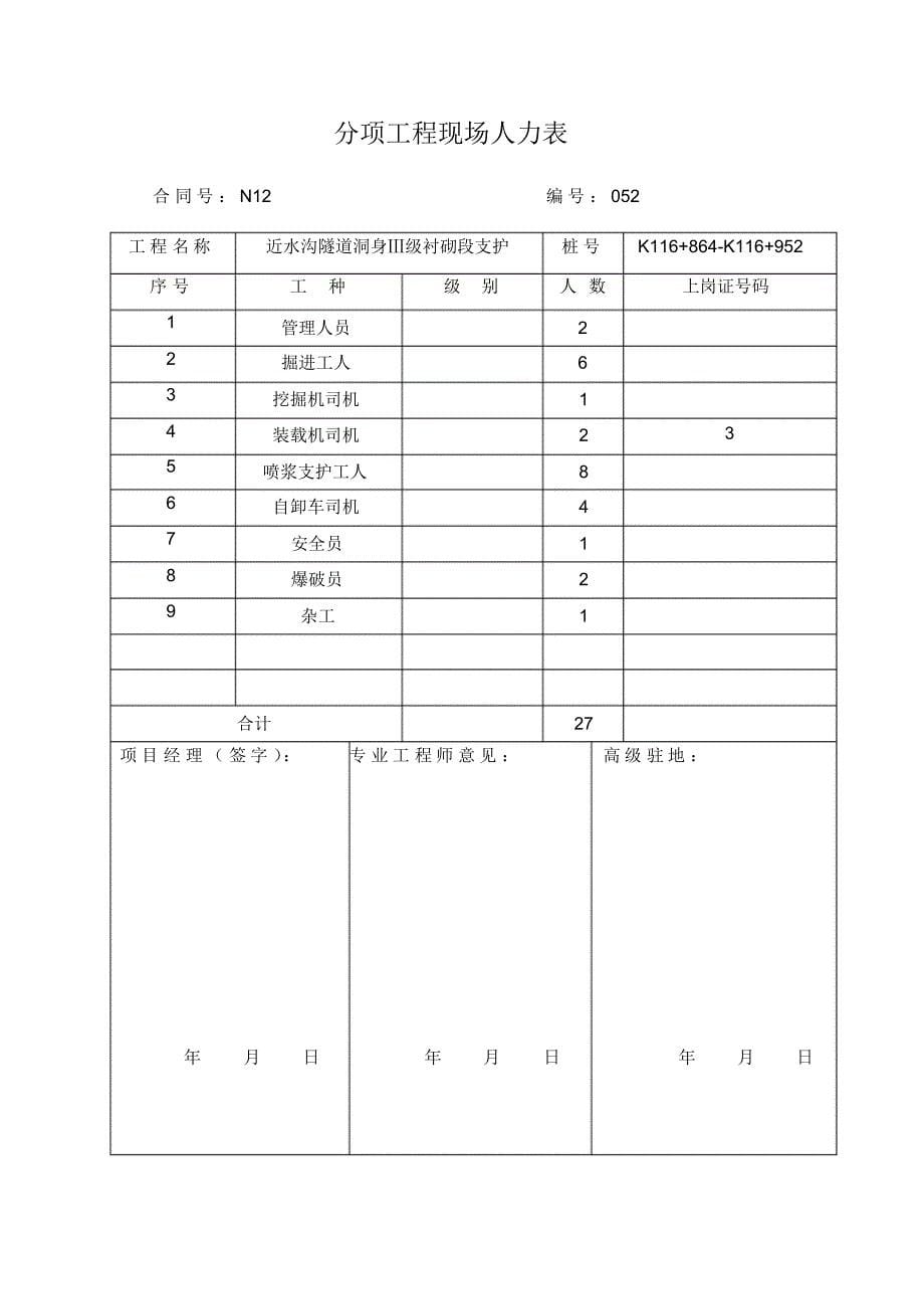 隧道洞身Ⅲ级支护开工报告(含方案)_第5页